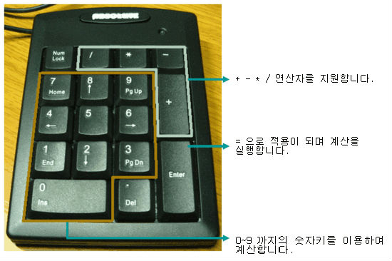 숫자 키패드의 사칙연산 키, 계산을 실행하는 Enter 키와 숫자 키 위치 안내